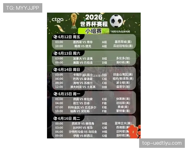 2026世界杯48队12小组赛制如何规定小组前两名和成绩最好的小组第三怎么晋级