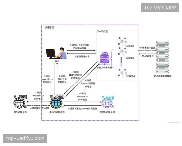 关于进攻重置规则，应该怎样正确理解与应用？