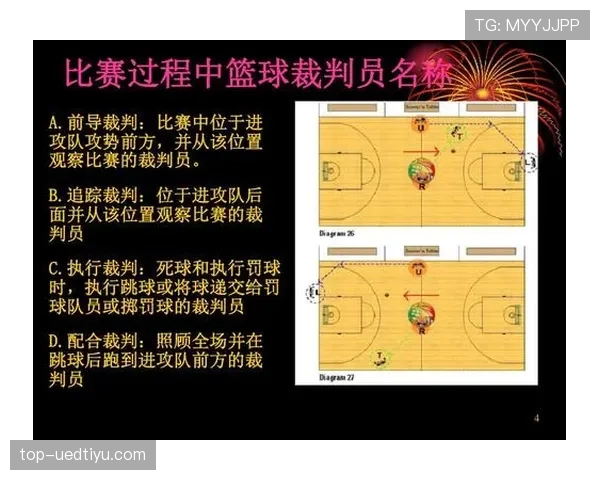 详解篮球比赛最后一投判定规则,确保公平公正裁决 详解篮球比赛最后一投判定规则,确保公平公正裁决