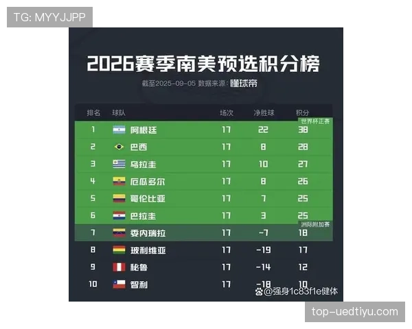 哥伦比亚2026世界杯小组赛出线前景分析：同组对手实力对比与晋级形势预测