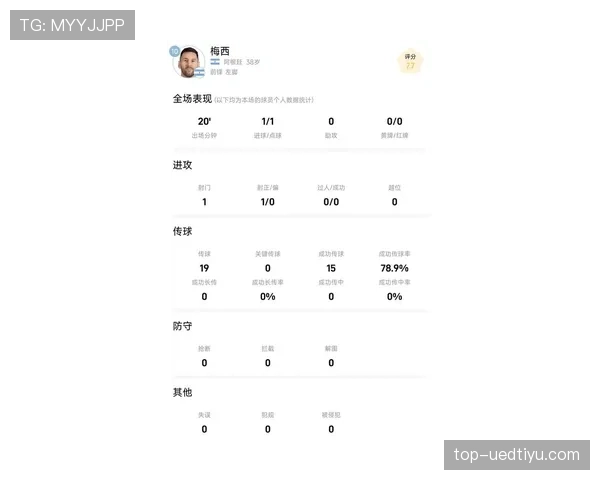 梅西小组赛表现预测